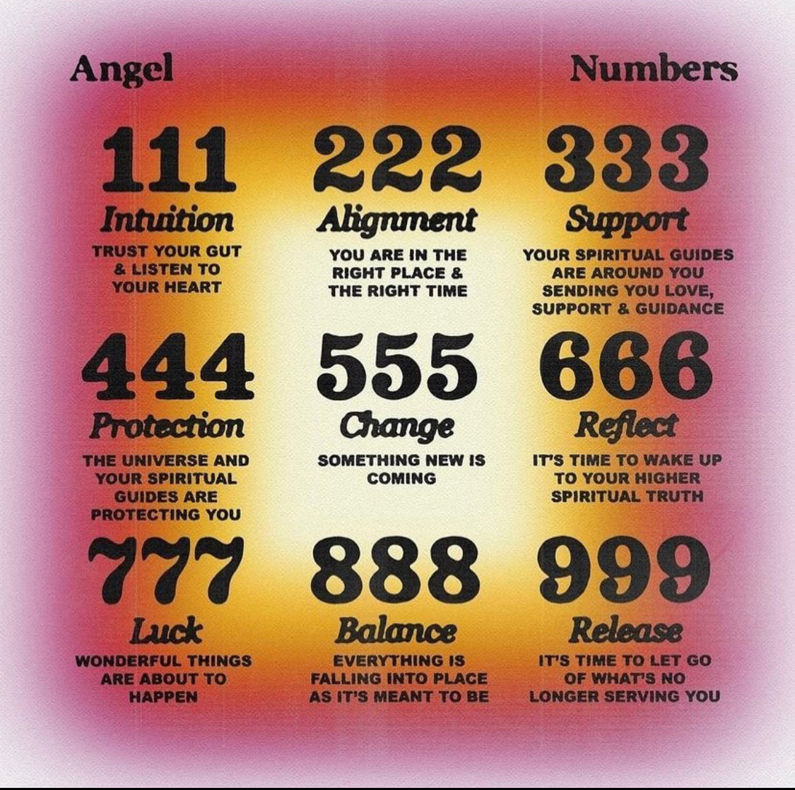 Angel Numbers - How They Affect Your Life 