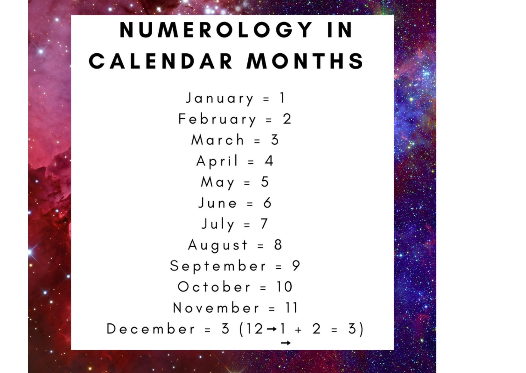 A list of months with an equal number in numerology