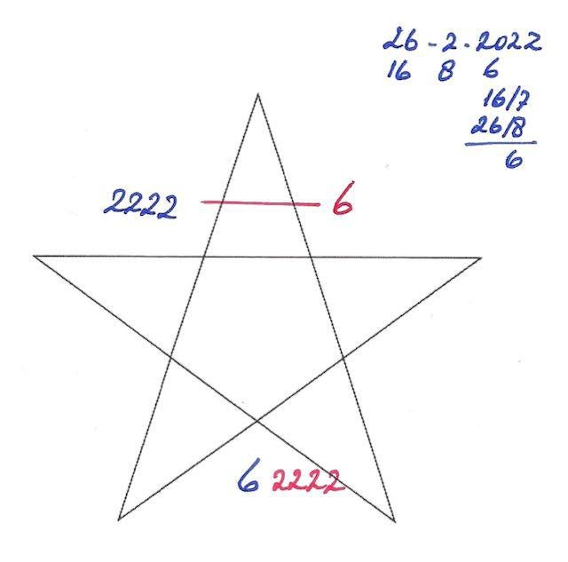 Pentagram numerology showing the sum of todays numbers