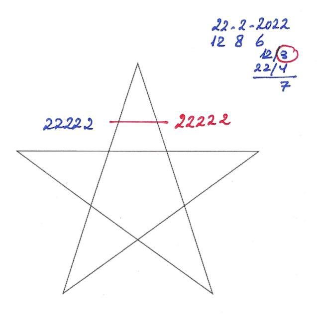 Perfect 2222 Pentagram 