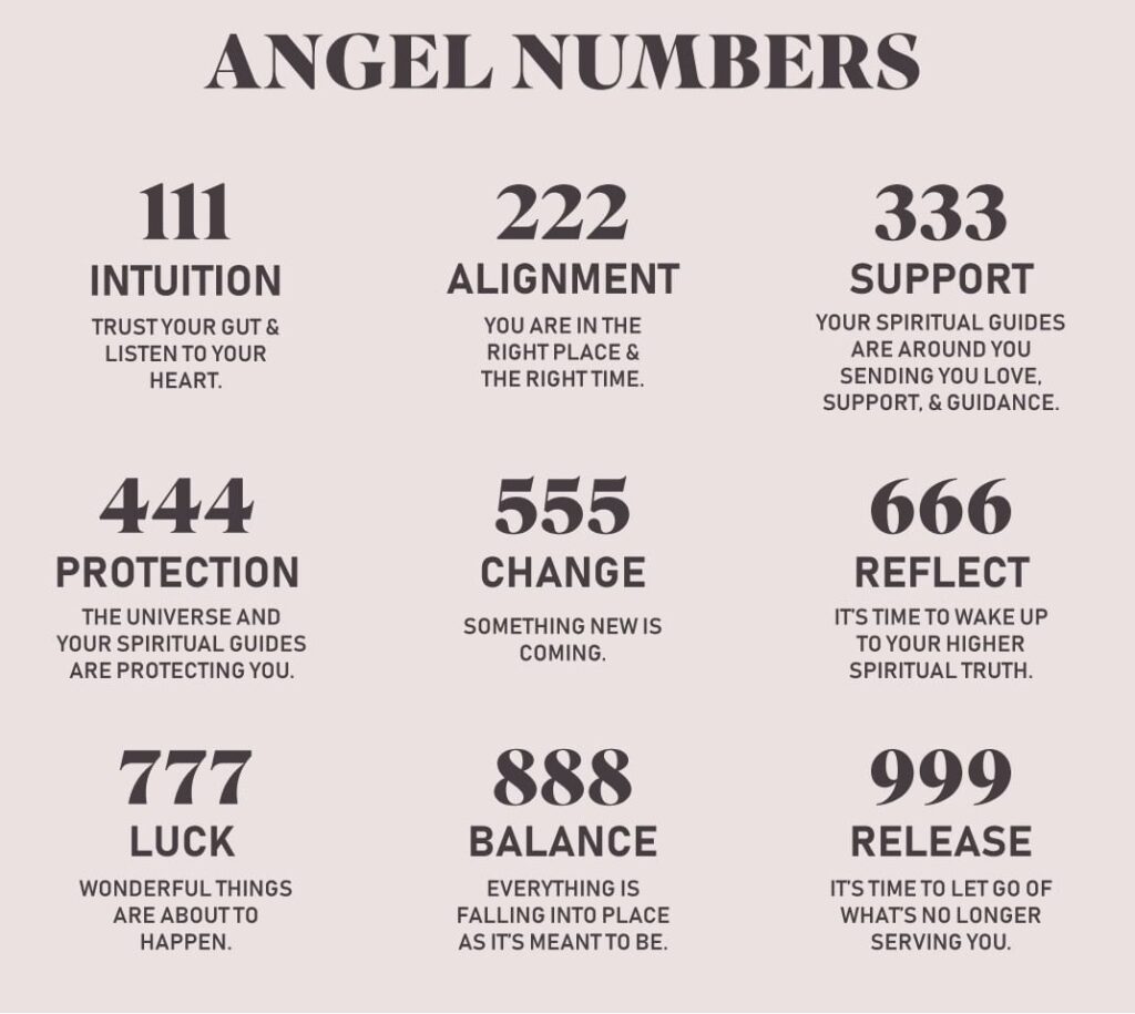 3-digit Numerology samples With their Meanings