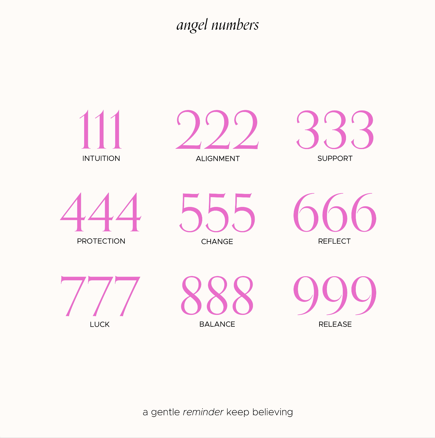 List of angel numbers