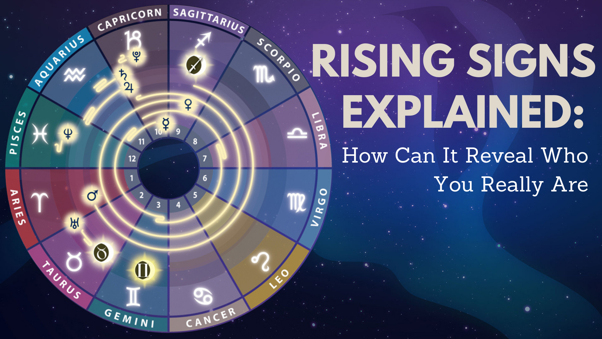 A astrological chart with different horoscope signs with words Rising Signs Explained How Can It Reveal Who You Really Are