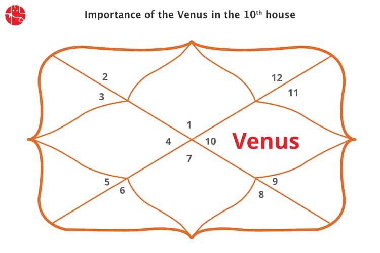 Natal Venus In The 10th House - What Is Your Reputation?
