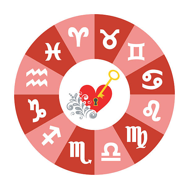 Simple Synastry - How To Check For Astrological Compatibility