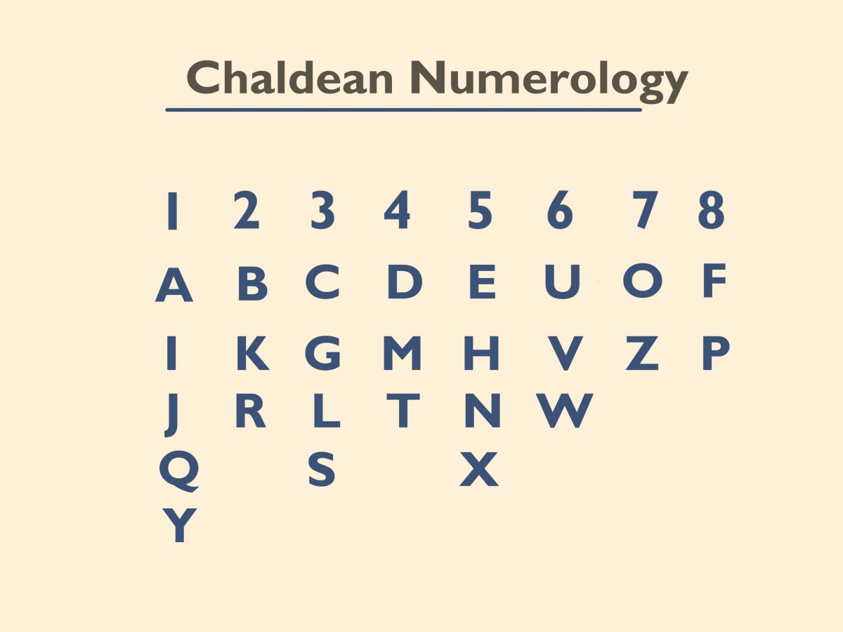 Chaldean Numerology Chart