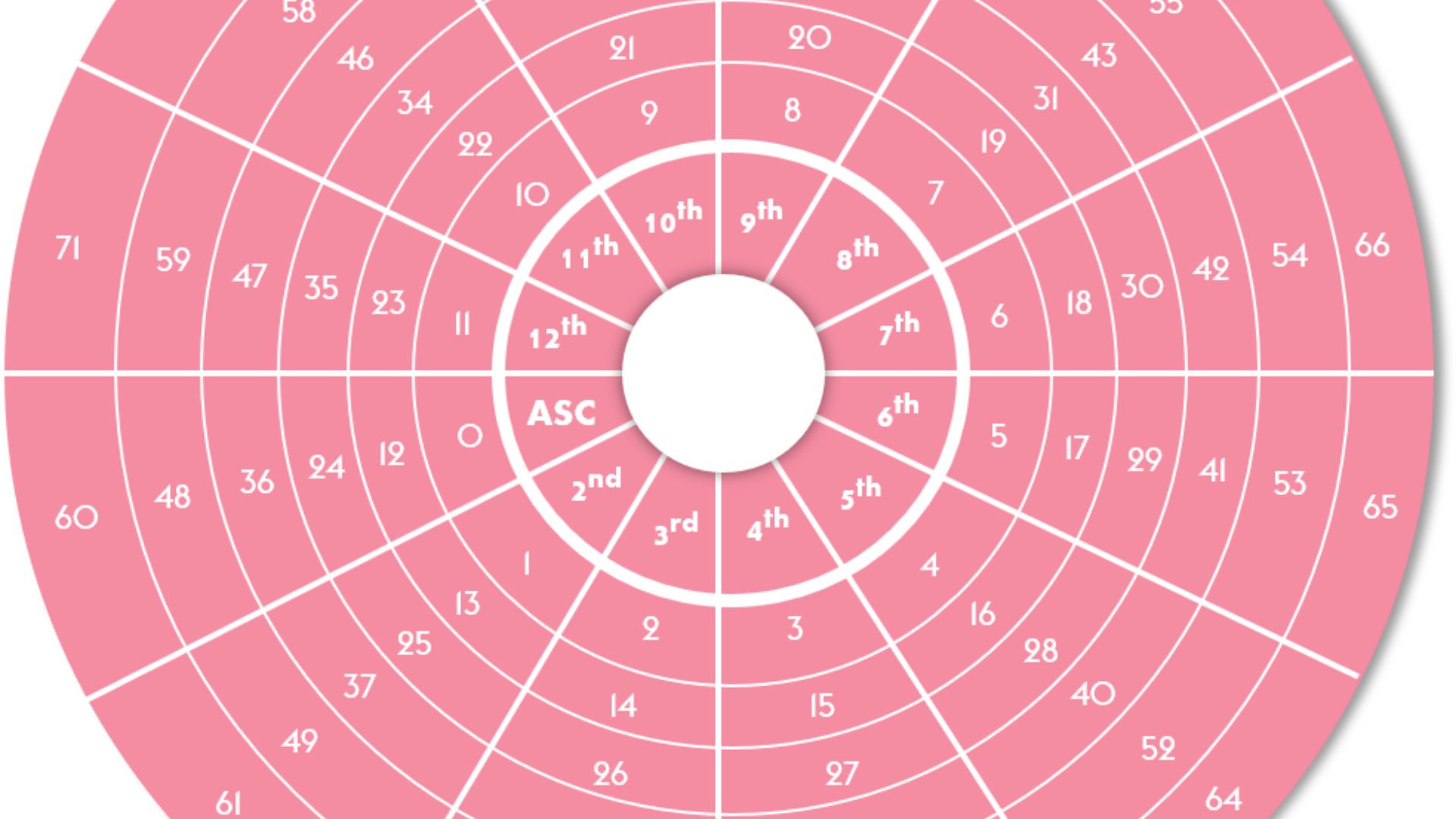 Numbers in A Pink Colored Wheel