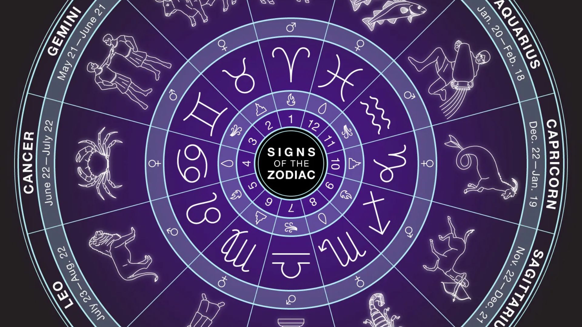 What Is The Best Zodiac Sign?