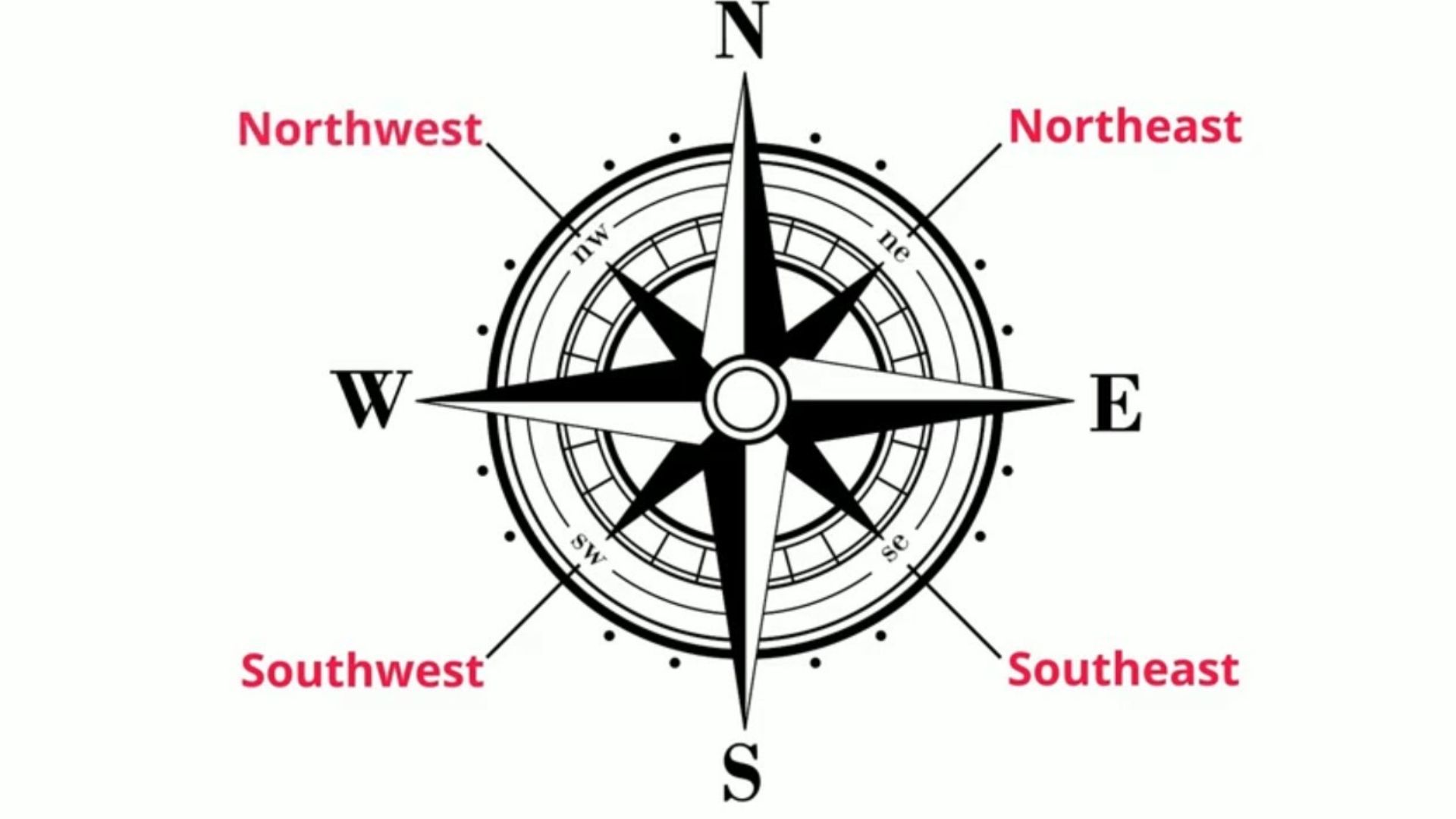 Cardinal Directions Definition - Four Main Points Of A Compass