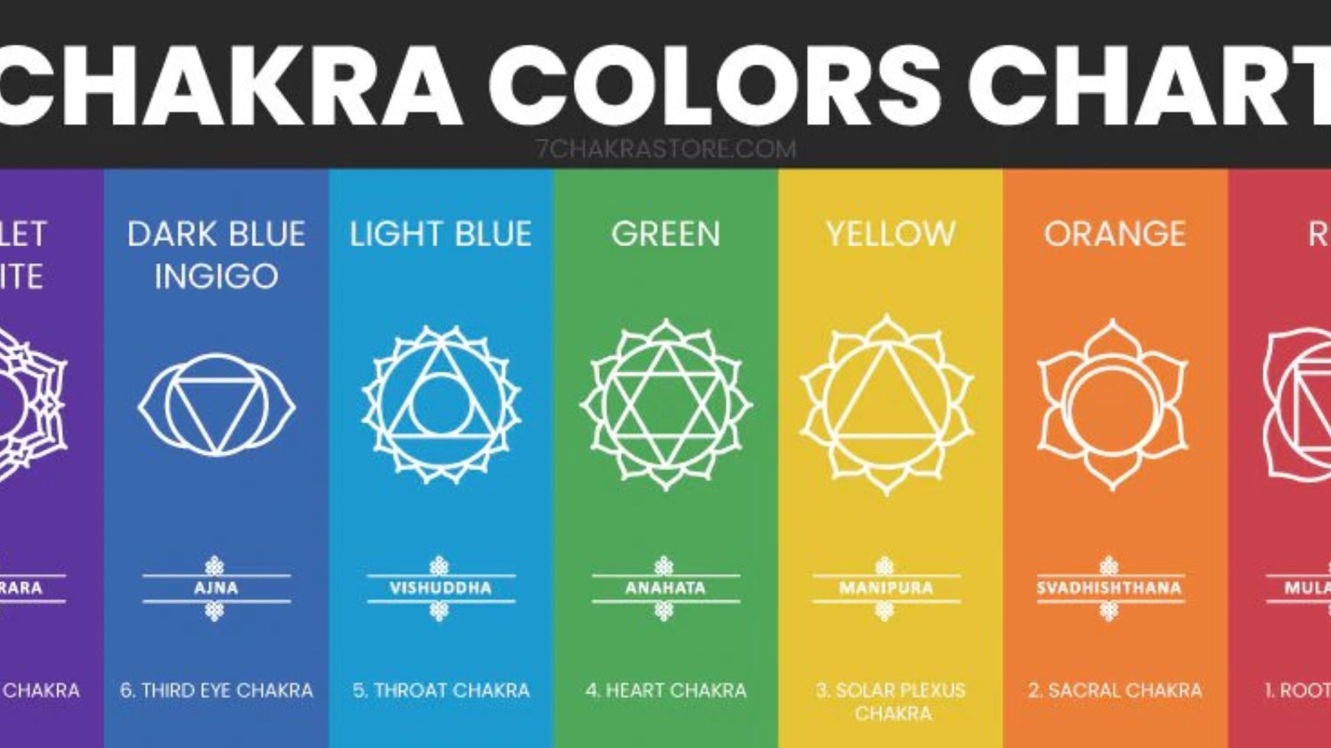Chakra Colors Chart
