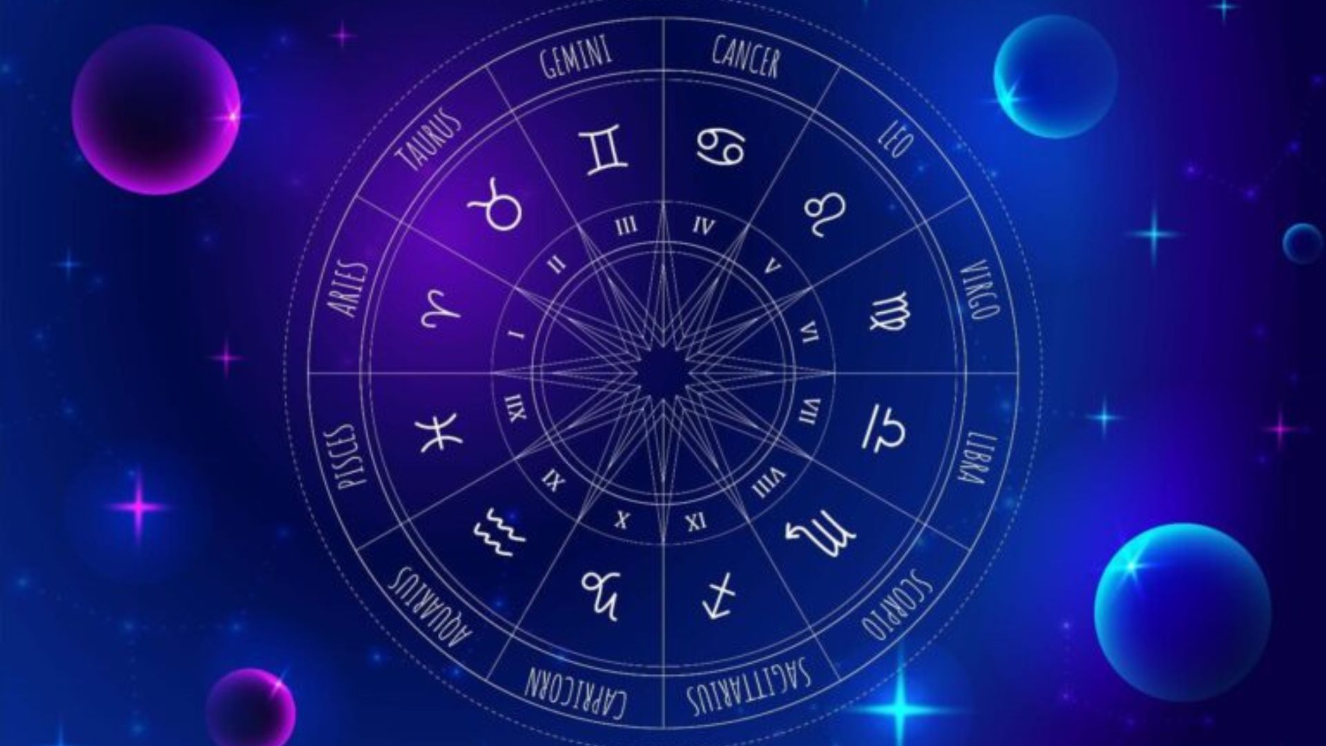 Zodiac Signs With Planets In Background