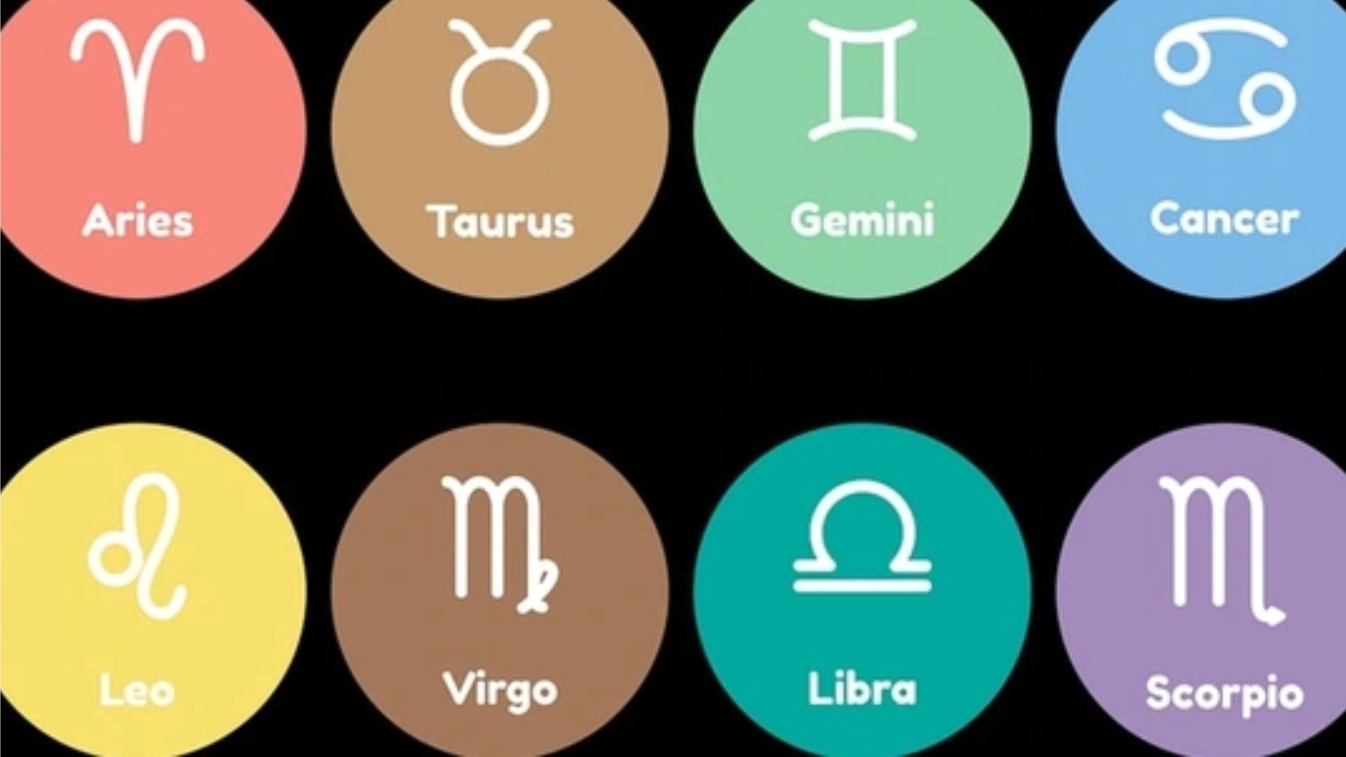 Zodiac Signs With Names And Symbols