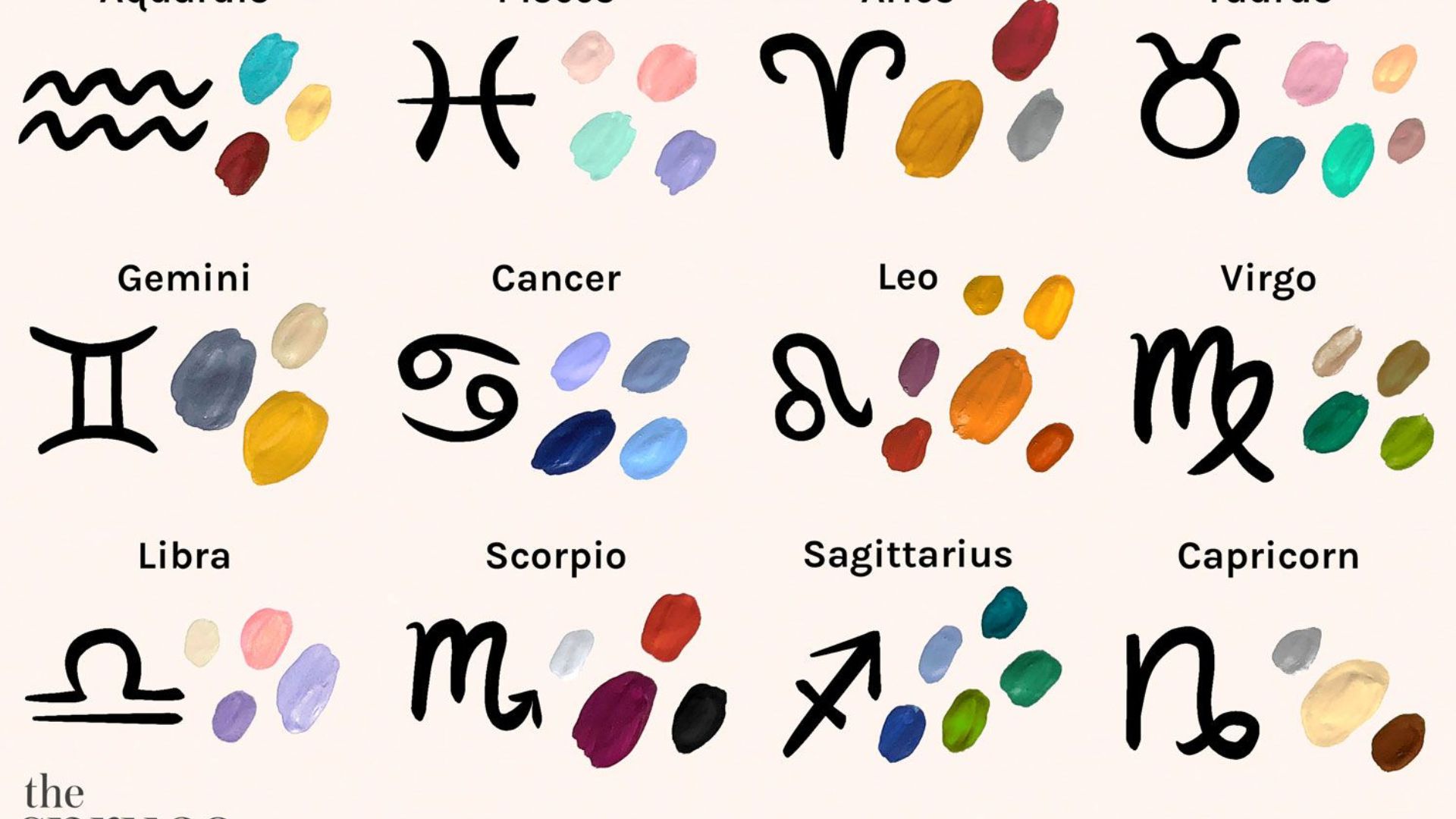 Zodiac Signs With Birthstones