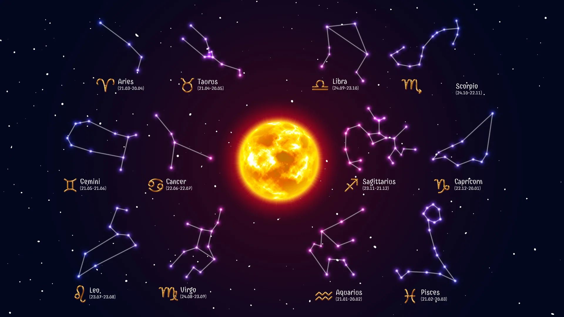 Zodiac Signs Along Sun