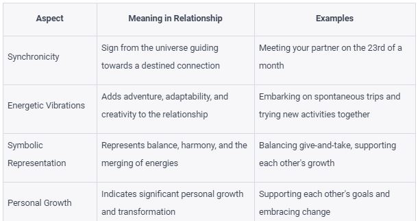 Meanings Of Relationships