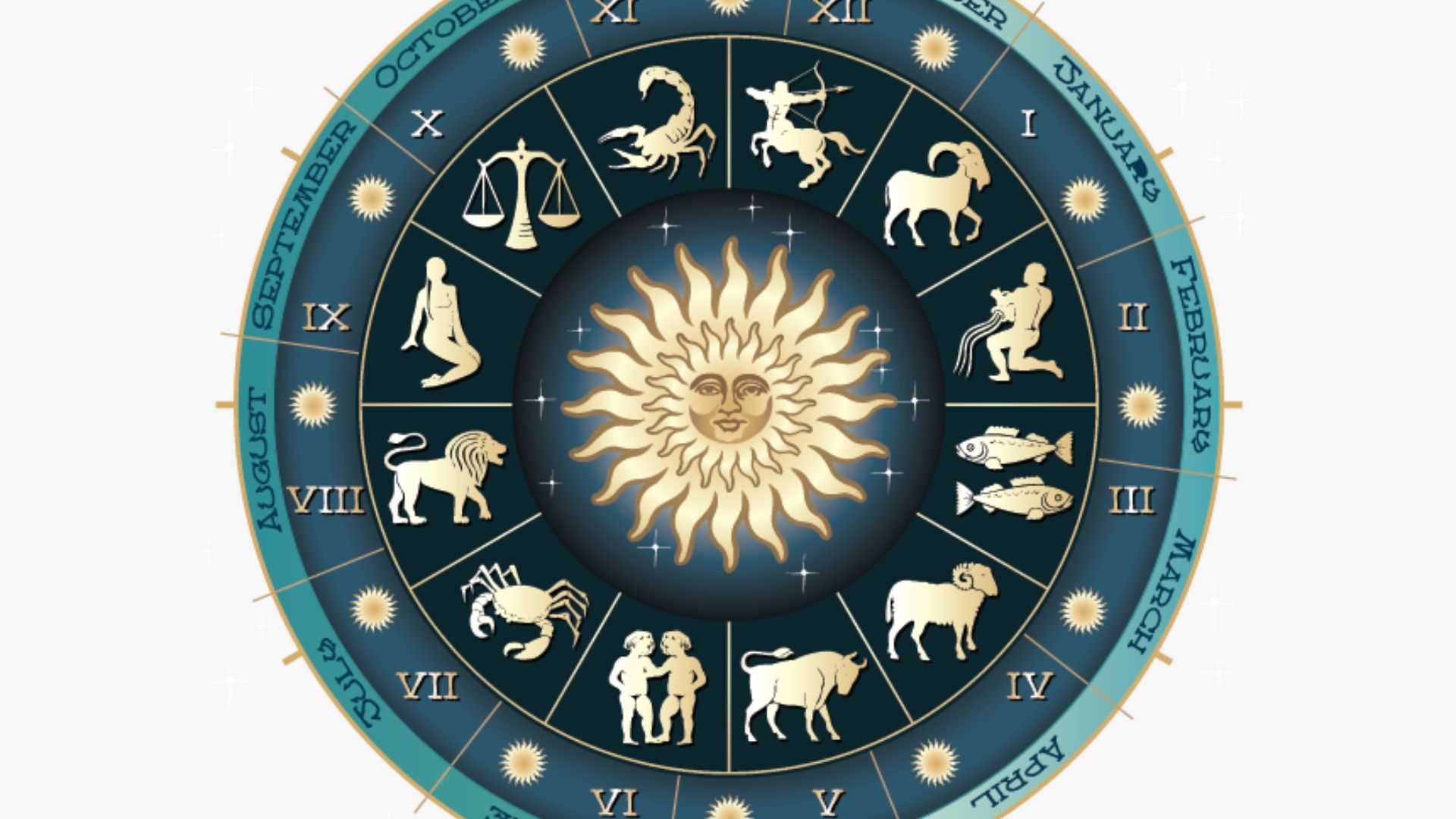 Zodiac Signs According To Months