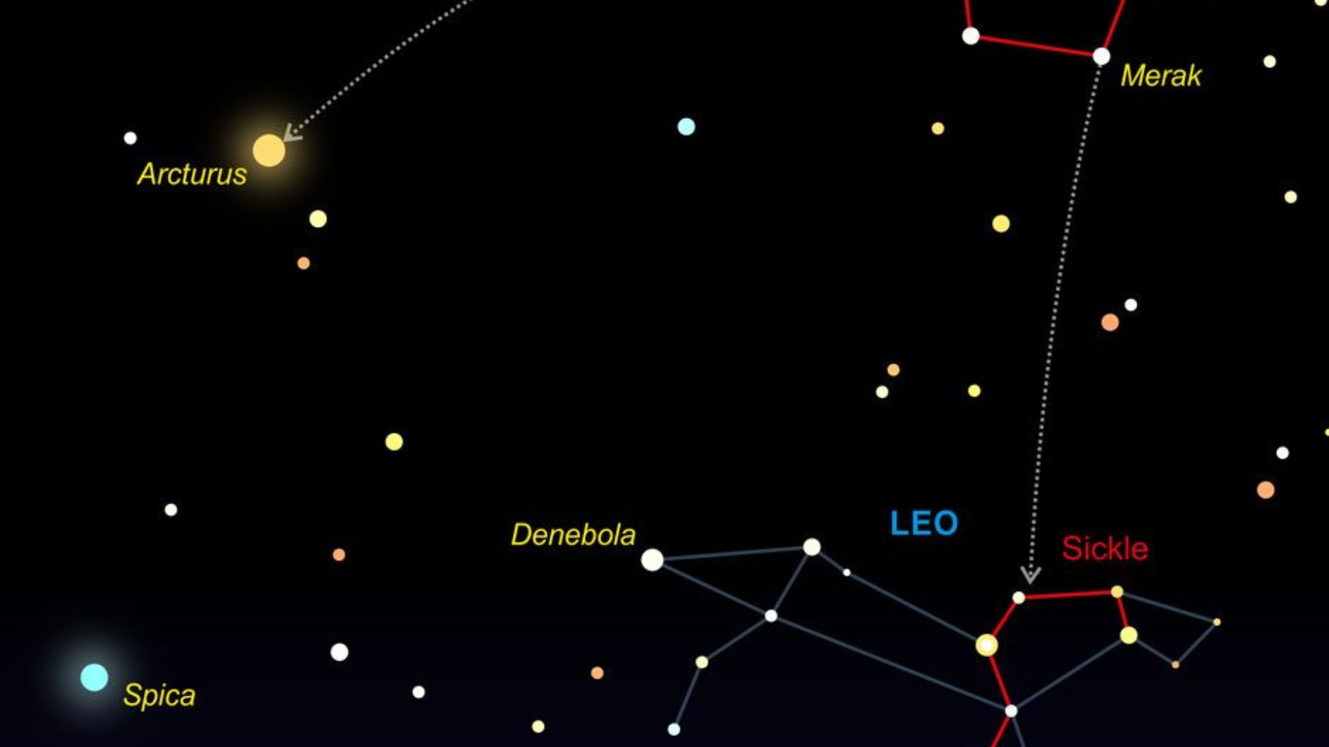 Star Alignment For Leo