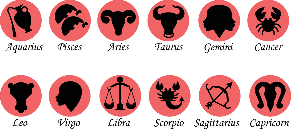 The Twelve Zodiac Signs