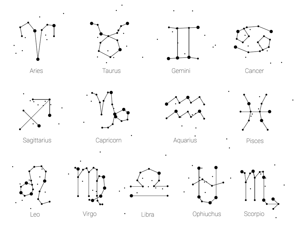 A constellation for each zodiac sign.