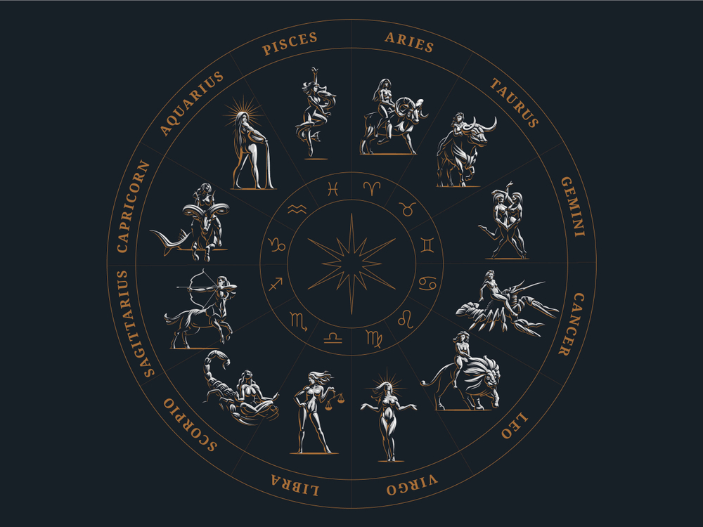 The zodiac circle