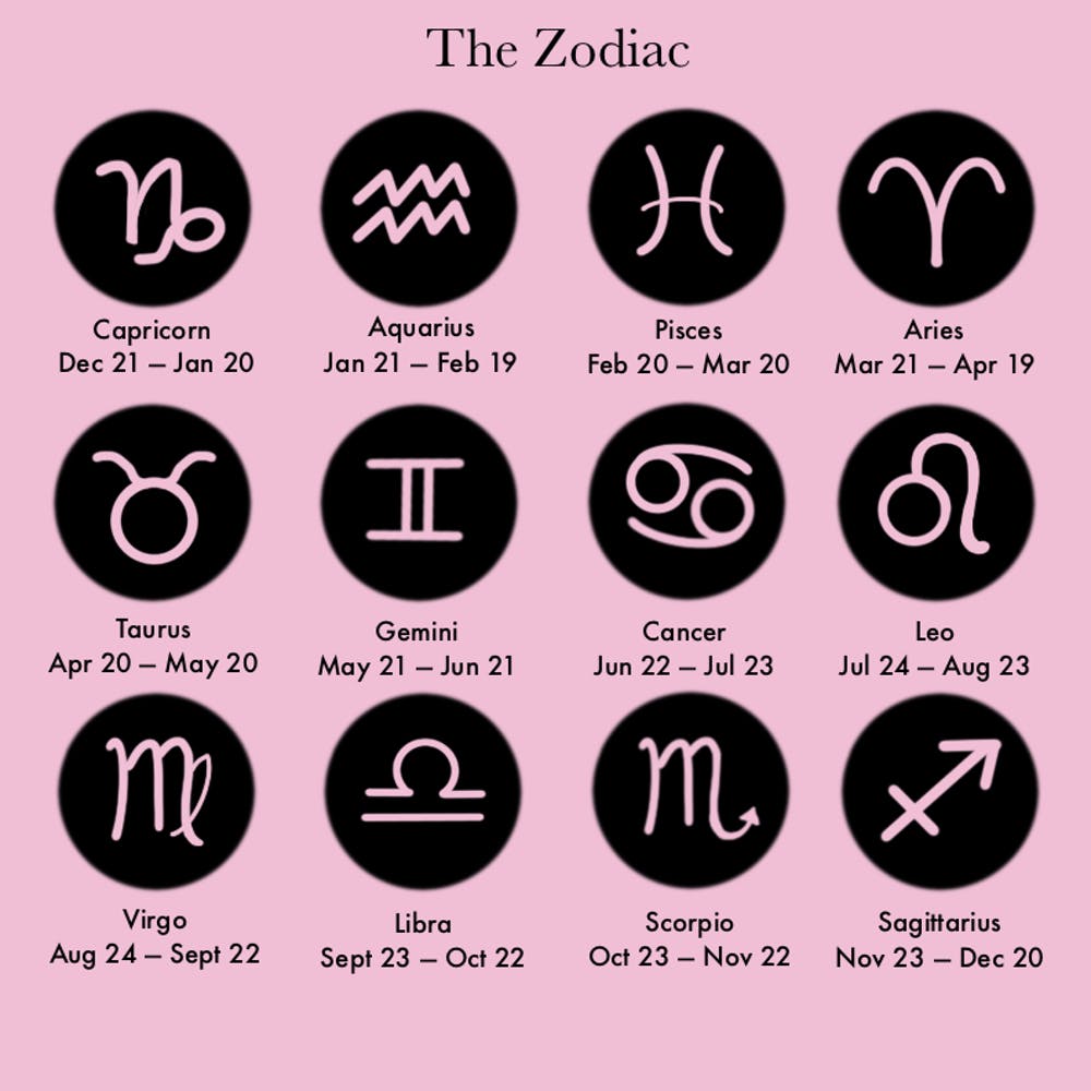 Horoscope Today, 21 November 2023 - Stars Align